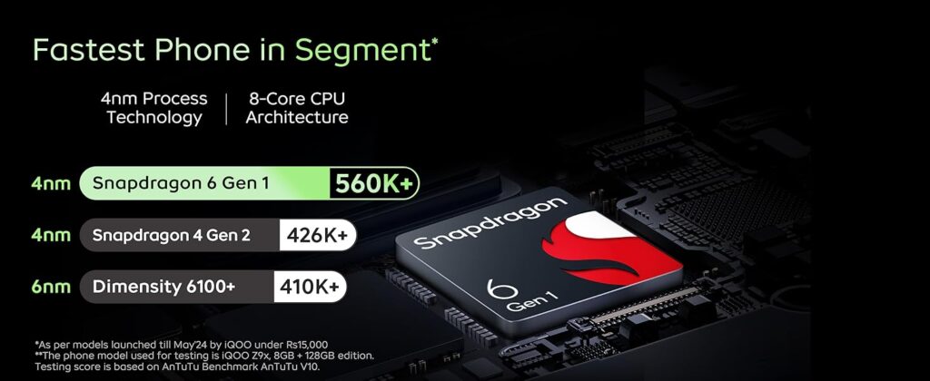 iQOO Z9x 5G